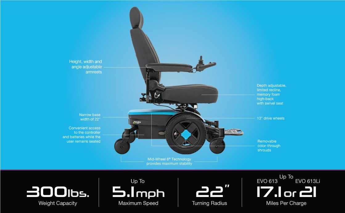 Jazzy® EVO 613 Specs