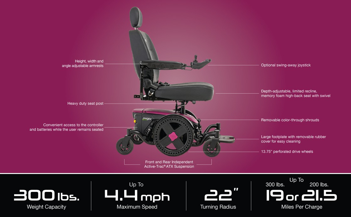 The Jazzy® EVO 614 Specs