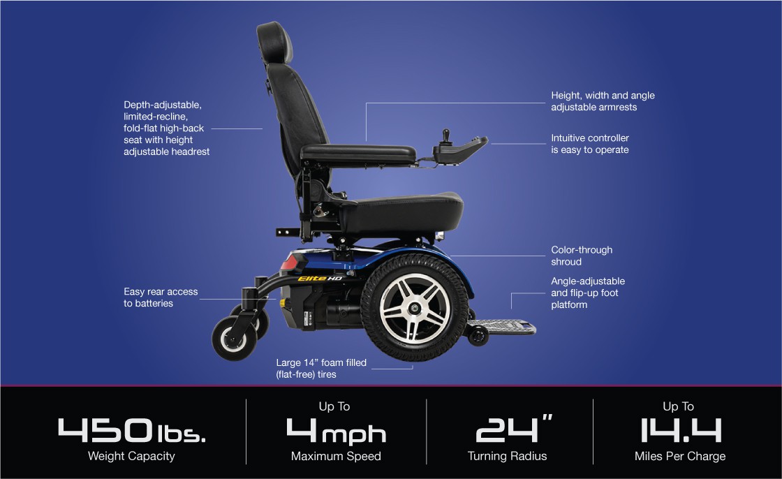 Jazzy® Elite HD Specs