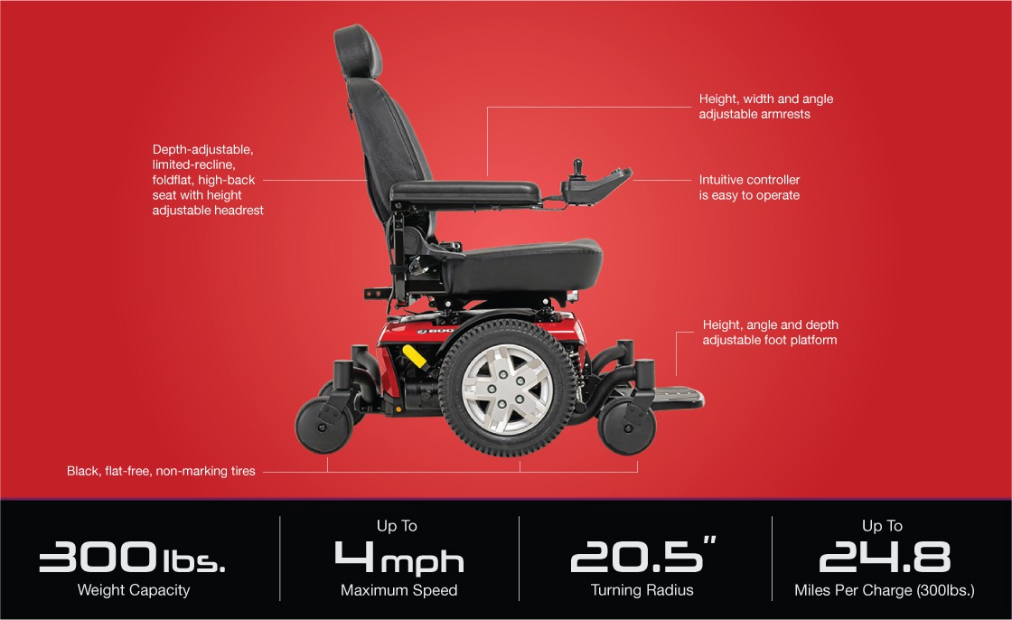 Jazzy® 600 ES Specs